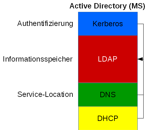 active-directory_ms.png active-directory_ms.png