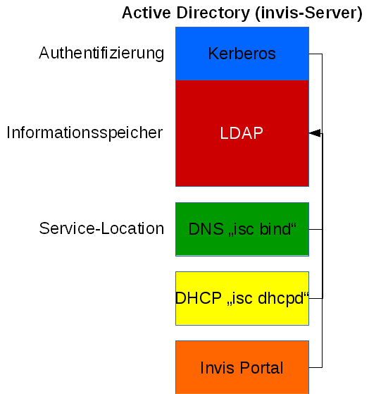active-directory_invis-server.png active-directory_invis-server.png