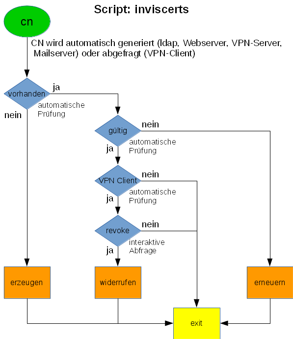 ablaufdiagramm_serverkeys.png ablaufdiagramm_serverkeys.png