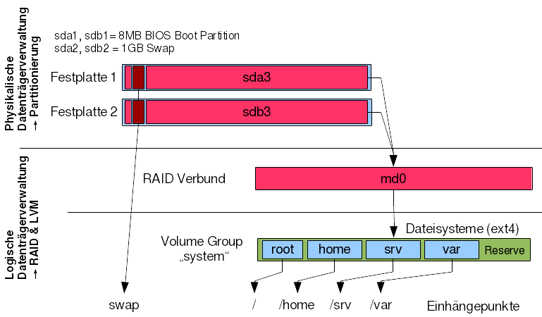 partitionierung_gpt.png partitionierung_gpt.png