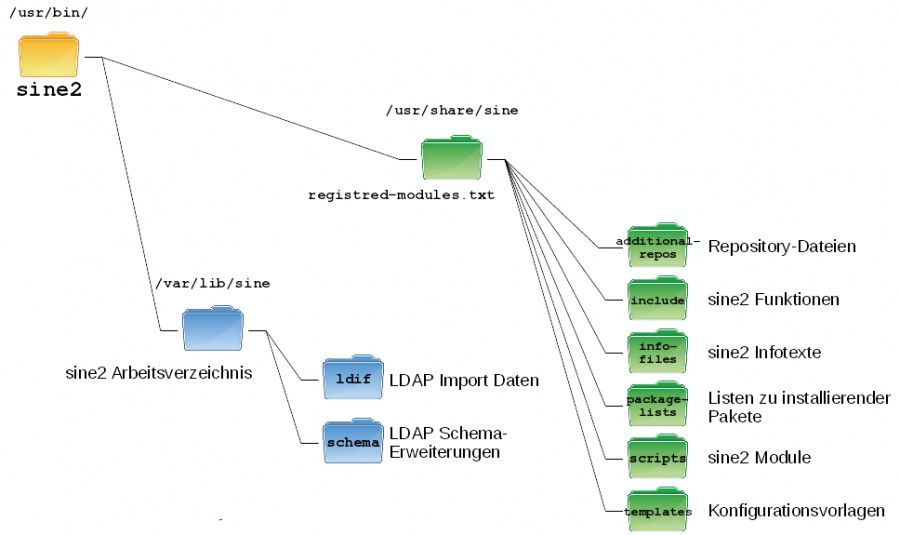 sine2_overview.png sine2_overview.png