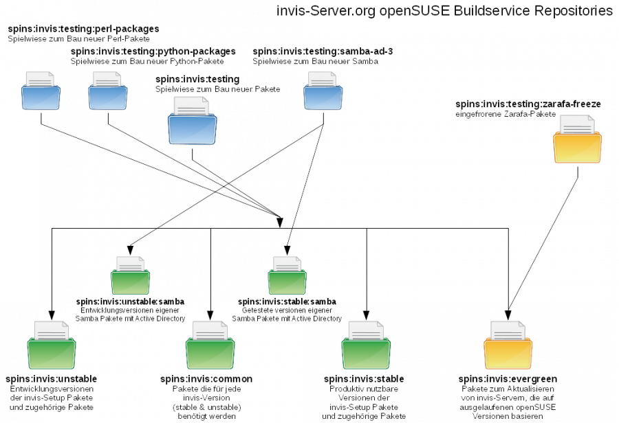 obs-repositories.png obs-repositories.png