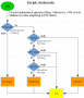 invis_server_wiki:ablaufdiagramm_serverkeys.png