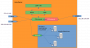 invis_server_wiki:invis-server-virtualbox-host-only-netze.png