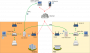 invis_server_wiki:invis-server-struktur_im_netz.png