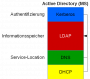 active-directory_ms.png